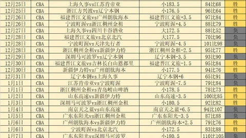 “利物浦本赛季连败警报拉响：34战10负，赛季输球数已超去年！”